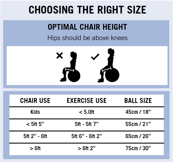 How To Choose Right Exercise Ball Size at Stella Bowles blog